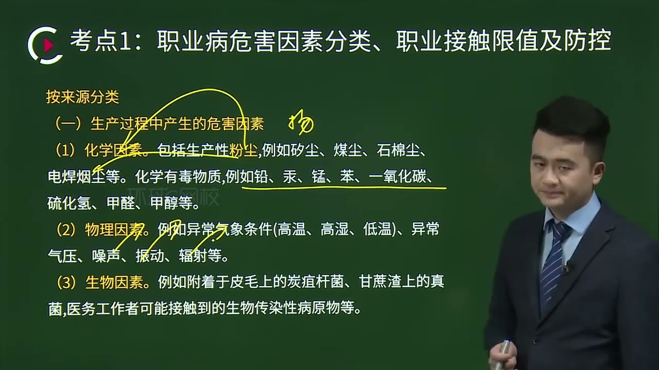 53 第4章 1职业病危害因素分类、职业接触限值及防控