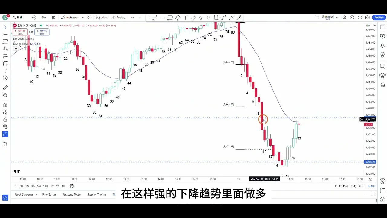 【价格行为学】边做边讲(14): 暴跌后的反转；职业交易员知道市场在做什么，所以他们不会有情绪