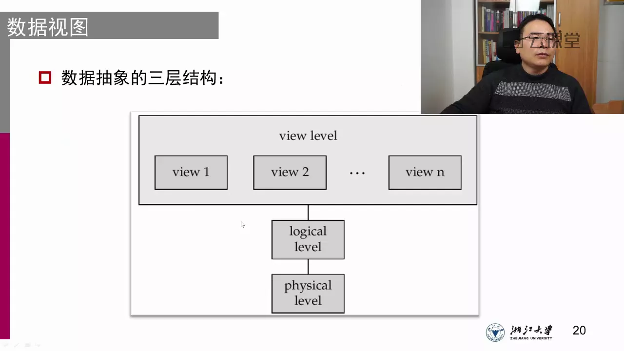 1 2数据库模式及数据类型1